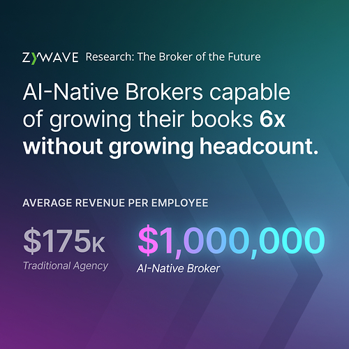 The Broker of the Future