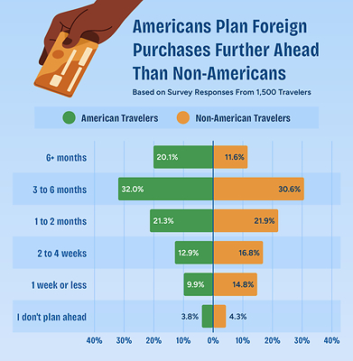 Cash or Card? New Upgraded Points Survey Reveals How Travelers Pay Abroad
