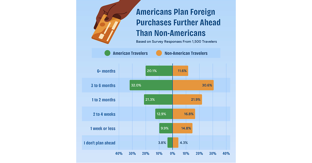 Cash or Card? New Upgraded Points Survey Reveals How Travelers Pay Abroad