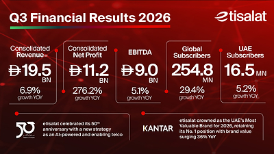 etisalat achieves record 9M 2026 performance as consolidated net profit rises 46% YoY to AED 17.2 billion