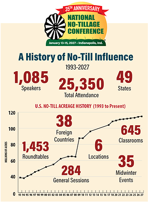 35th Annual National No-Tillage Conference - By the Numbers 35th Annual National No-Tillage Conference - By the Numbers