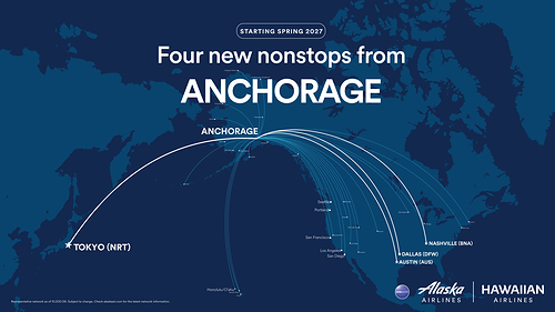 Alaska Airlines will launch its first nonstop service between Anchorage and Tokyo Narita next spring, creating a convenient new connection between Alaska and the Asia-Pacific region. Alaska Airlines will launch its first nonstop service between Anchorage and Tokyo Narita next spring, creating a convenient new connection between Alaska and the Asia-Pacific region.