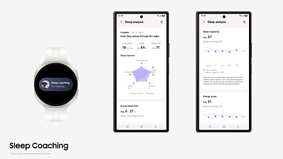 Samsung Health facilita el inicio del entrenamiento del sueño y ofrece orientación semanal personalizada
