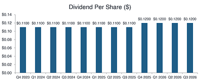 Tetragon Financial Group Limited Announcement of Dividend and Intention to Conduct Tender Offer