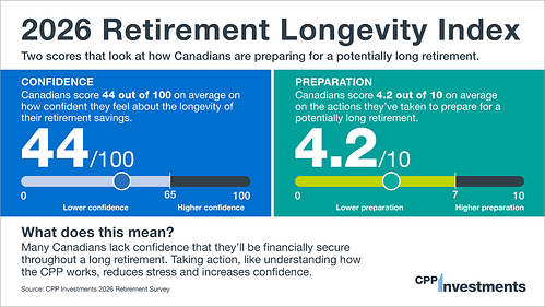 2026 Retirement Longevity Index