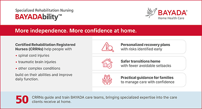 BAYADAbility™ brings the expertise of Certified Rehabilitation Registered Nurses to clients with spinal cord injuries, traumatic brain injuries and other complex conditions recovering at home. BAYADAbility™ brings the expertise of Certified Rehabilitation Registered Nurses to clients with spinal cord injuries, traumatic brain injuries and other complex conditions recovering at home.