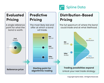 Spline Data Launches Distribution-Based Pricing For its Enhanced Datasets