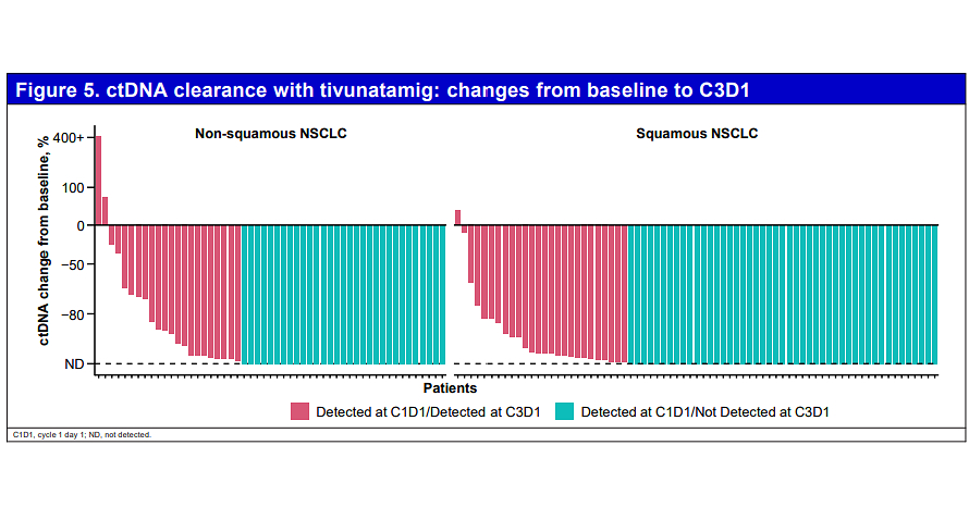 Median PFS Approaches 14 Months! 3SBio's PD-1/VEGF Bispecific Antibody Posts Impressive Data at ESMO 2026