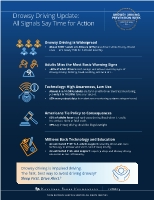 National Sleep Foundation Projects More Than 145 Million U.S. Drivers Have Driven Impaired by Sleepiness, 4 in 10 Can’t Recognize the Warning Signs of Drowsy Driving