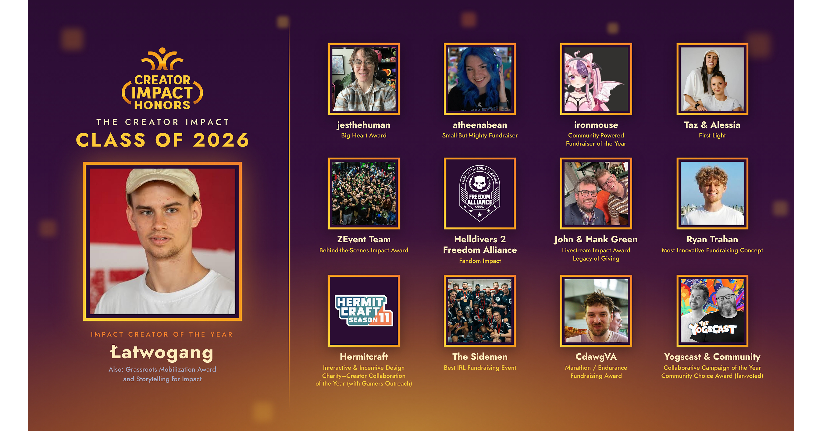 Polish Creator Łatwogang Named Impact Creator of the Year as Tiltify Unveils the Creator Impact Class of 2026