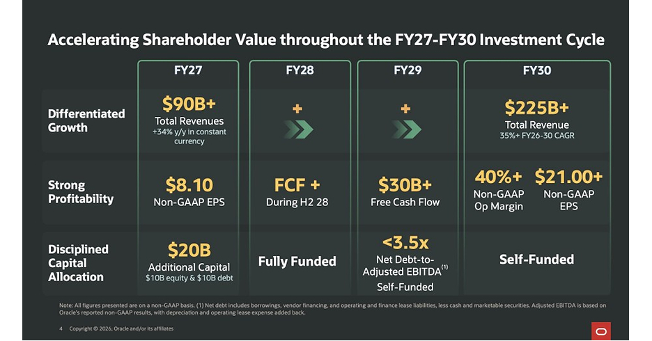 Image accompanying Oracle Investor Day 2026: Accelerating Value Creation, from PR Newswire