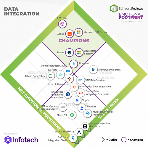 2026 Data Integration Emotional Footprint Champions