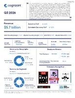Cognizant Reports Third Quarter 2026 Results