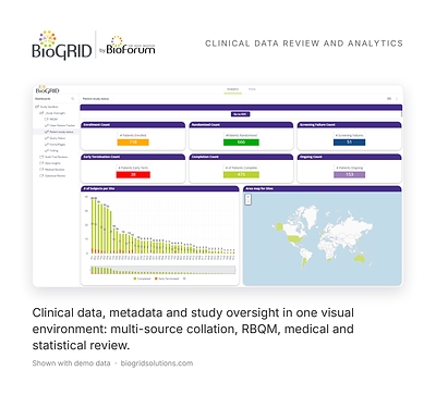 BioGRID, Bioforum's clinical data review and analytics platform, brings clinical data, metadata and study oversight into one visual environment. Data captured in Viedoc EDC can feed into BioGRID's review workflow. Dashboard shown with demo data. BioGRID, Bioforum's clinical data review and analytics platform, brings clinical data, metadata and study oversight into one visual environment. Data captured in Viedoc EDC can feed into BioGRID's review workflow. Dashboard shown with demo data.