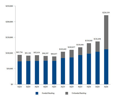 General Dynamics Reports Third-Quarter 2026 Financial Results