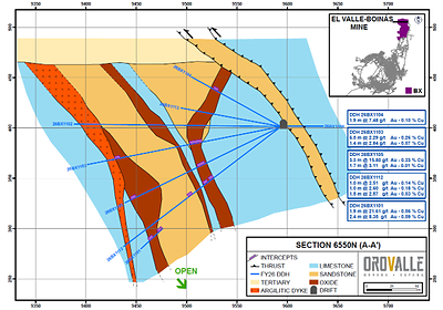 Figure 2. Cross section A-A´ This image opens in the lightbox